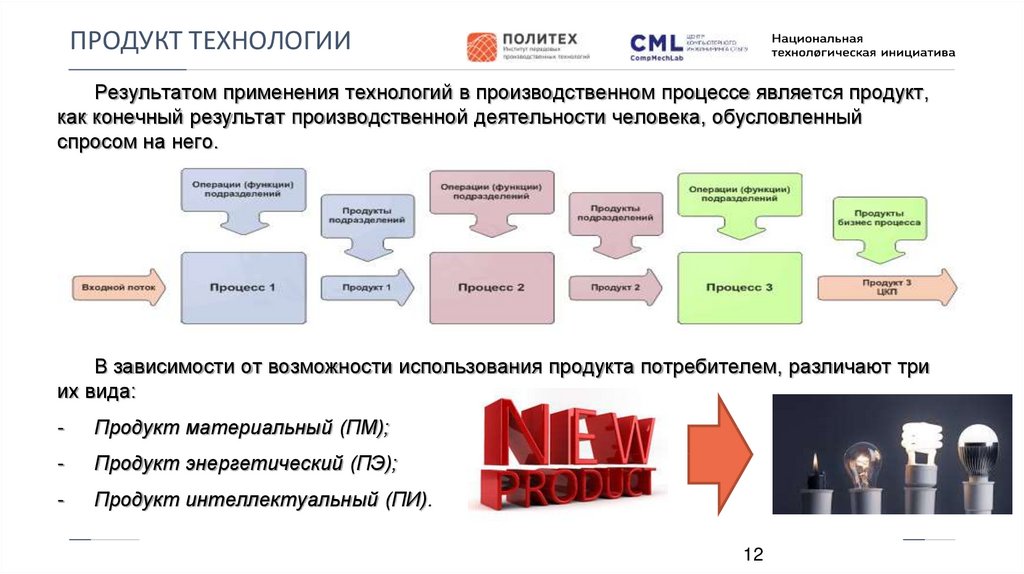 Какую технологию применили. Результат производственного процесса. Технология производственного процесса. Конечный результат производственного процесса. Результатом производственного процесса является.