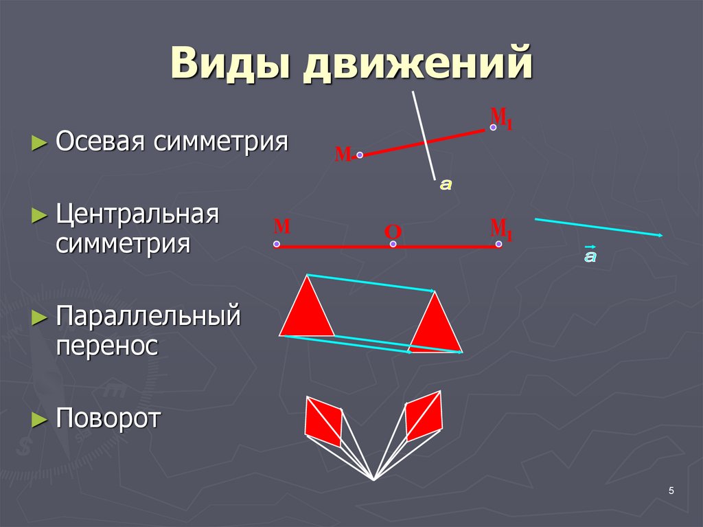 Виды геометрии. Движение в геометрии. Виды движения. Виды движения геометрия 9 класс. Движение симметрия.