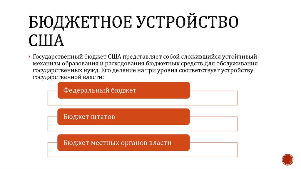 Налоговая система сша презентация