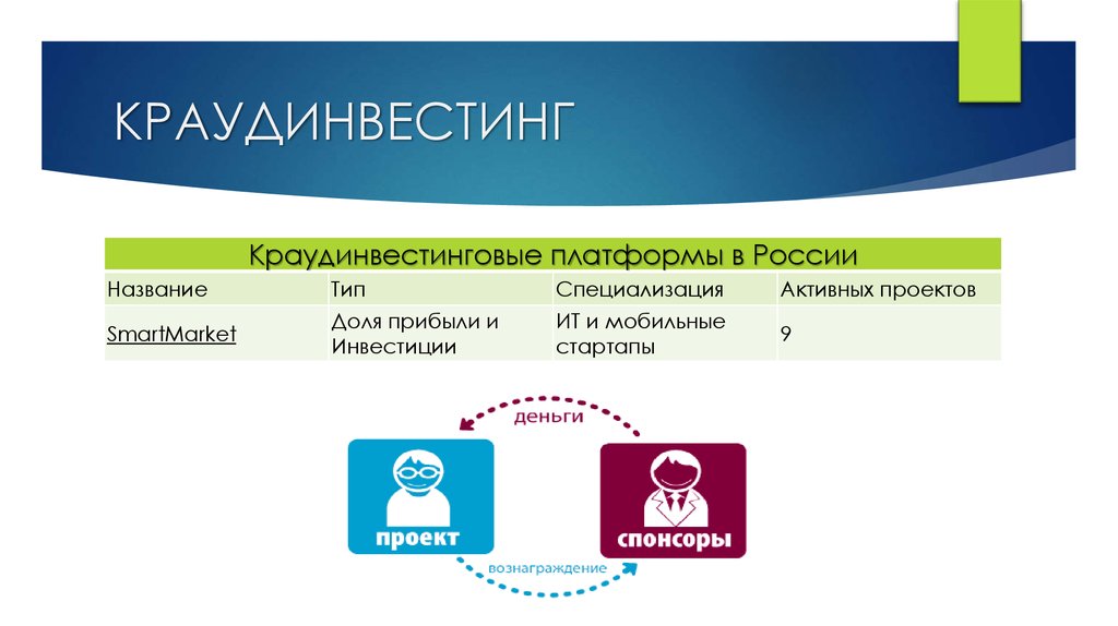 Комплекс инновационных проектов и мероприятий согласованных по ресурсам