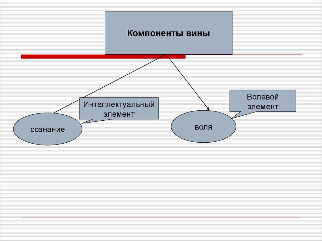 Содержание вины. Интеллектуальный компонент вины. Волевой и интеллектуальный элементы вины. Интеллектуальный и волевой компонент вины. Интеллектуальный и волевой элементы содержания вины.