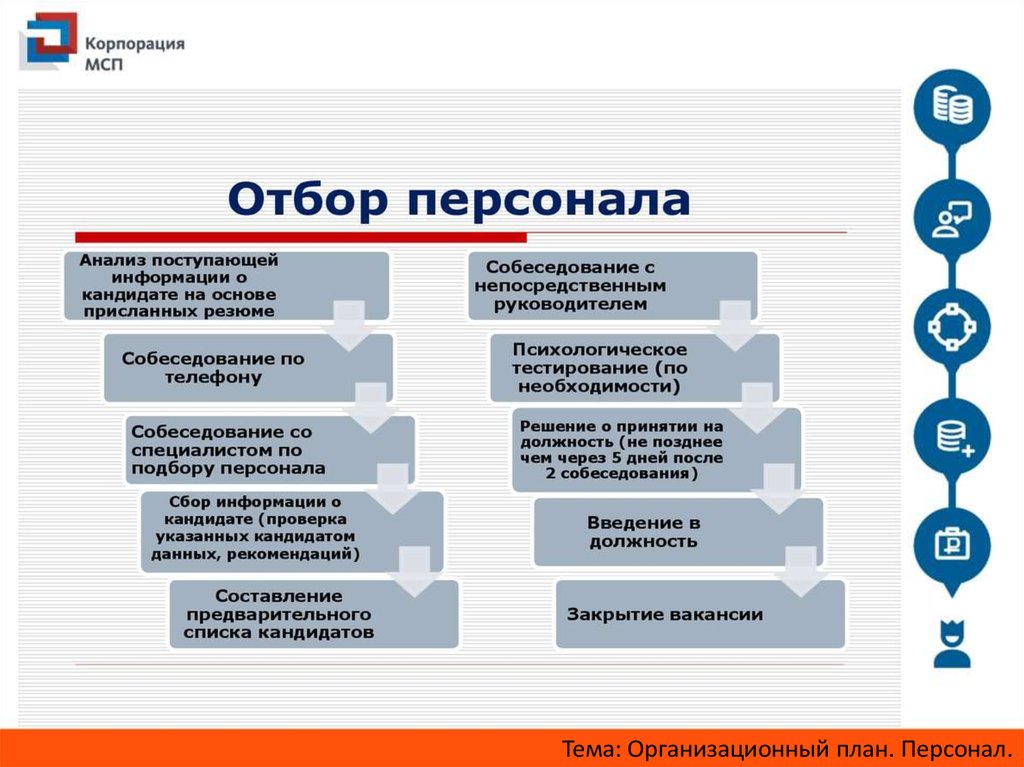 Отдел кадров сми. Информационные источники для поиска работы в порядке важности. Указать источник информации о вакансии. Анализ всей поступающей информации. 2. Источники информации для Кадр. План..