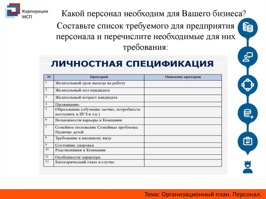 Список сотрудников завода. План персонала. Бизнес план персонал. Организационный план персонал. План комплектации персонала.