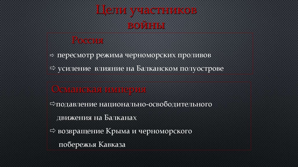 Усиление действия. Пересмотр режима черноморских проливов Крымская война. Кто подавлял национально-освободительное движение на Балканах.