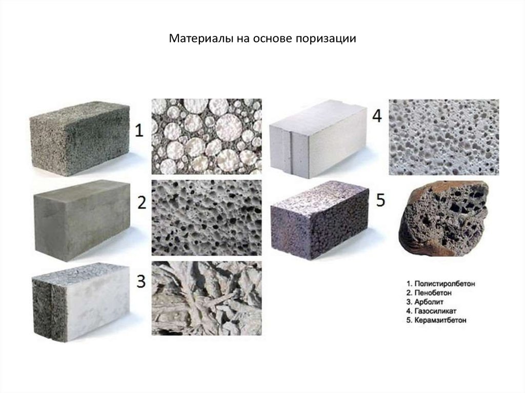 Concrete type. Пористая структура бетона. Макроструктура бетона на пористых заполнителях. Классификация ячеистых бетонов. Пористые материалы.