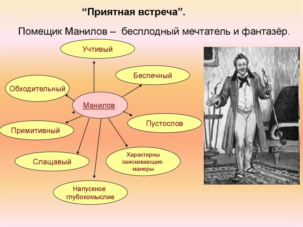 Интеллект карта мертвые души