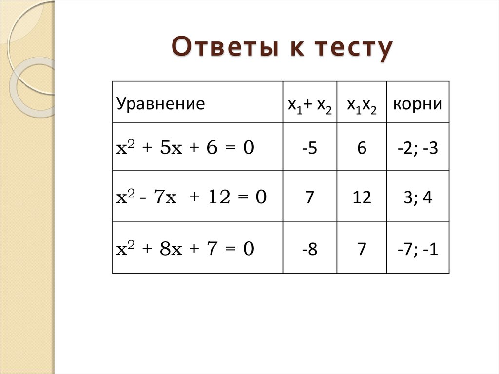 Тест уравнение 1 класс