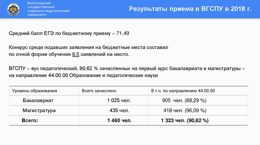 Результаты приема в ВГСПУ в 2018 г.