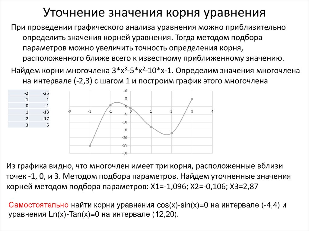 Корни уравнения f. Методы уточнения корня уравнения. Методы уточнения приближенных значений корней. Метод подбора корней уравнения. Методом подбора определить корень уравнения.