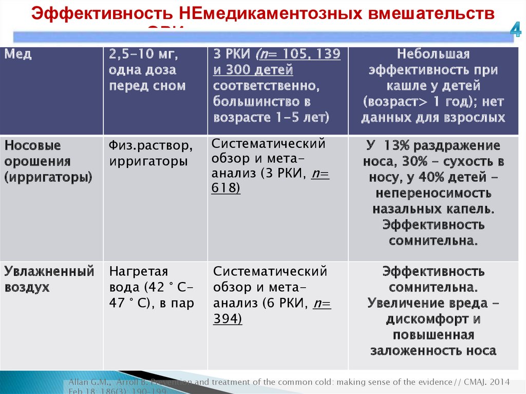 Чбд телеграмм выпуски