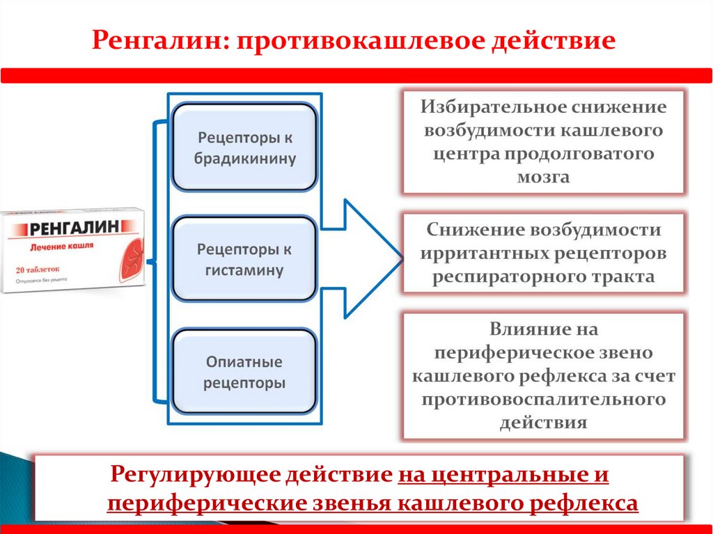 Ренгалин отзывы