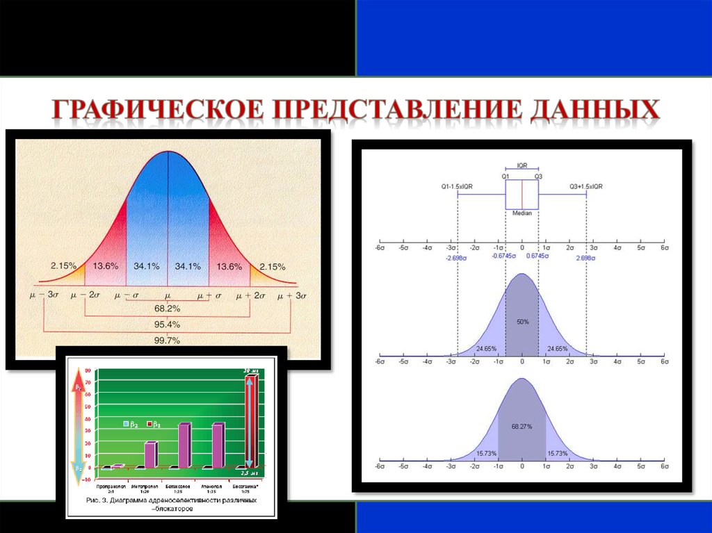 Графическое представление информации. Графическое представление данных. Графическое представление экспериментальных данных. Основы представления графических данных. Способы графического представления экспериментальных данных.