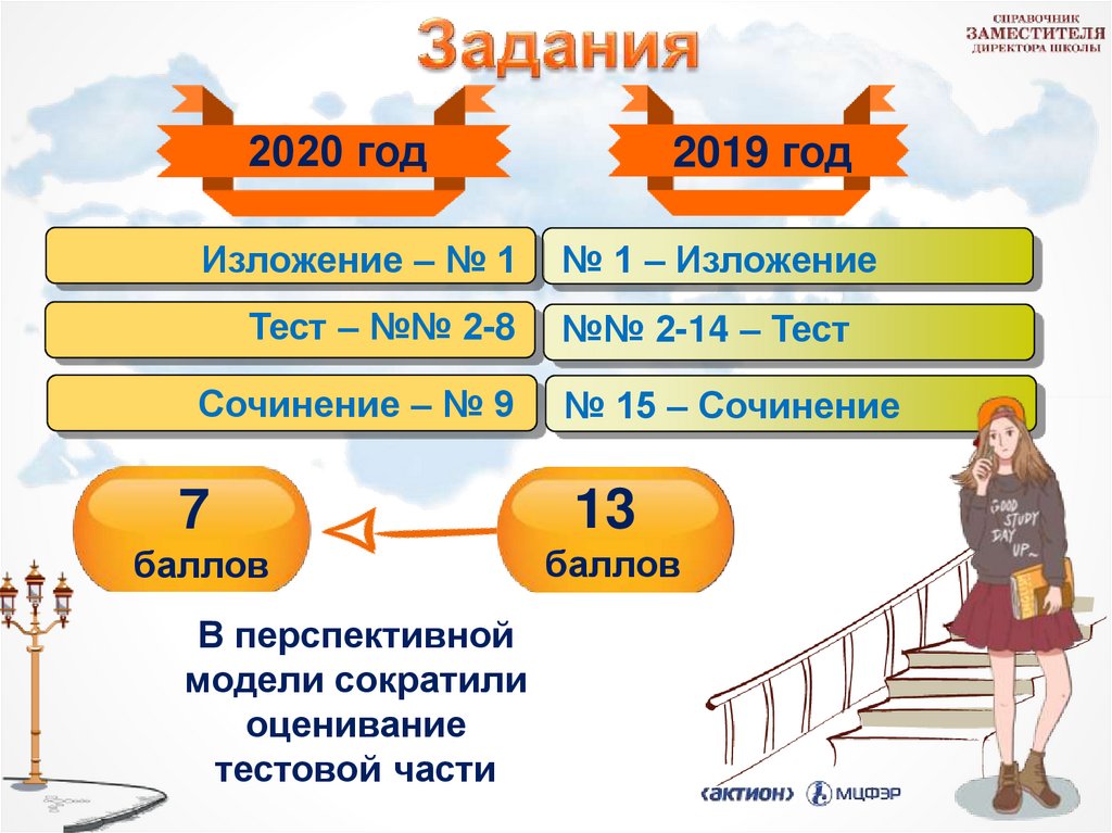 Тест задания 4 огэ русский. ОГЭ русский язык структура. ОГЭ 2020 русский язык. Задания 2020. Структура ОГЭ по русскому.