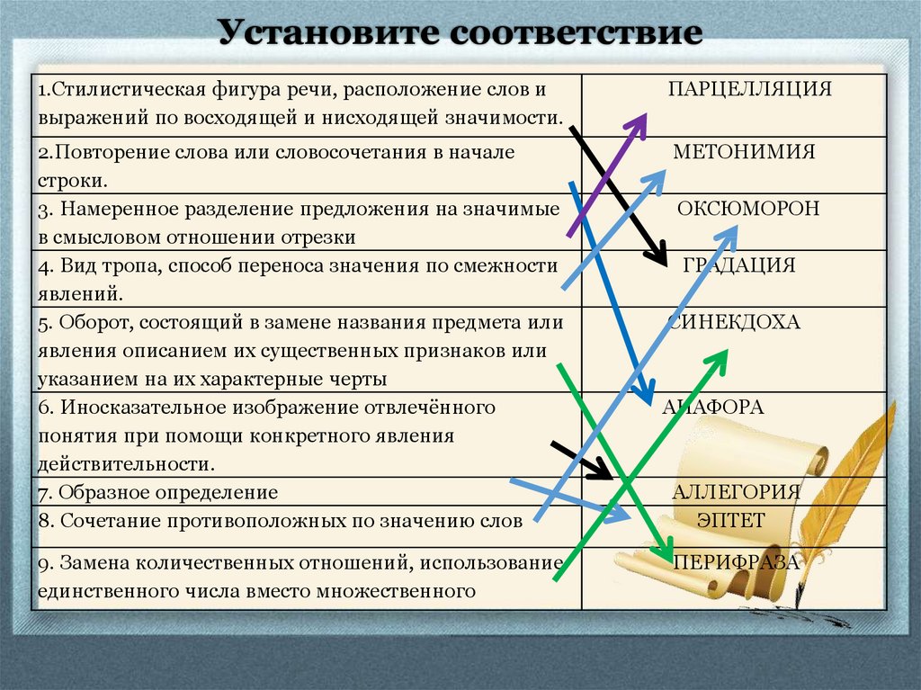 Установи соответствие революция