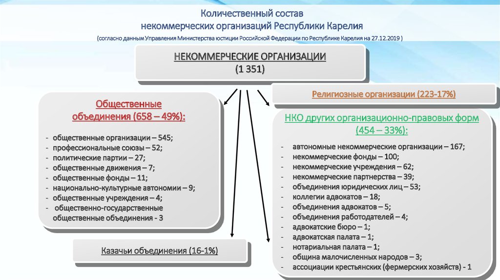 Финансовая поддержка нко