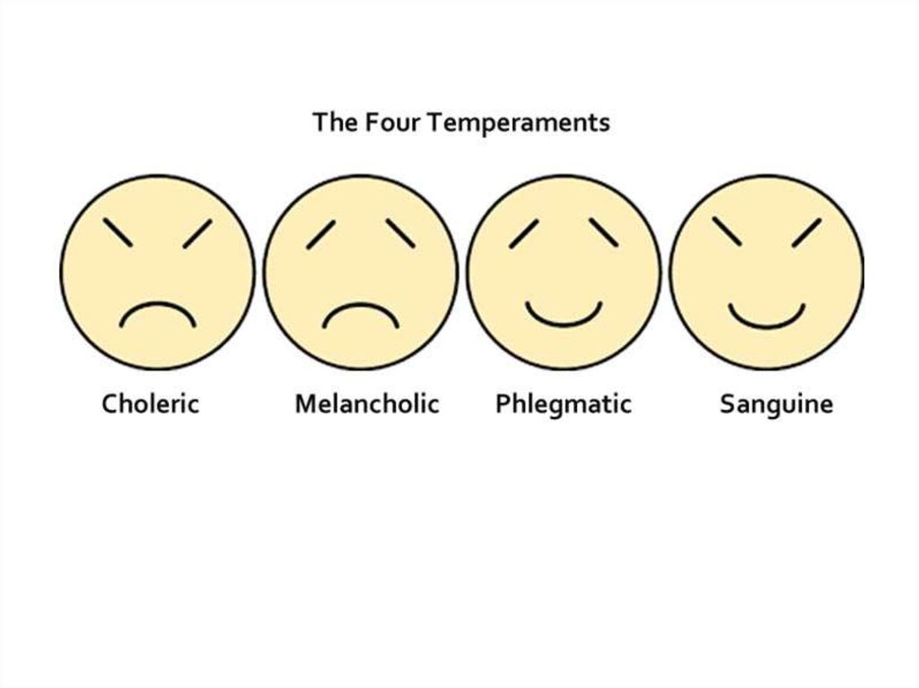 The Four Temperaments - презентация онлайн.