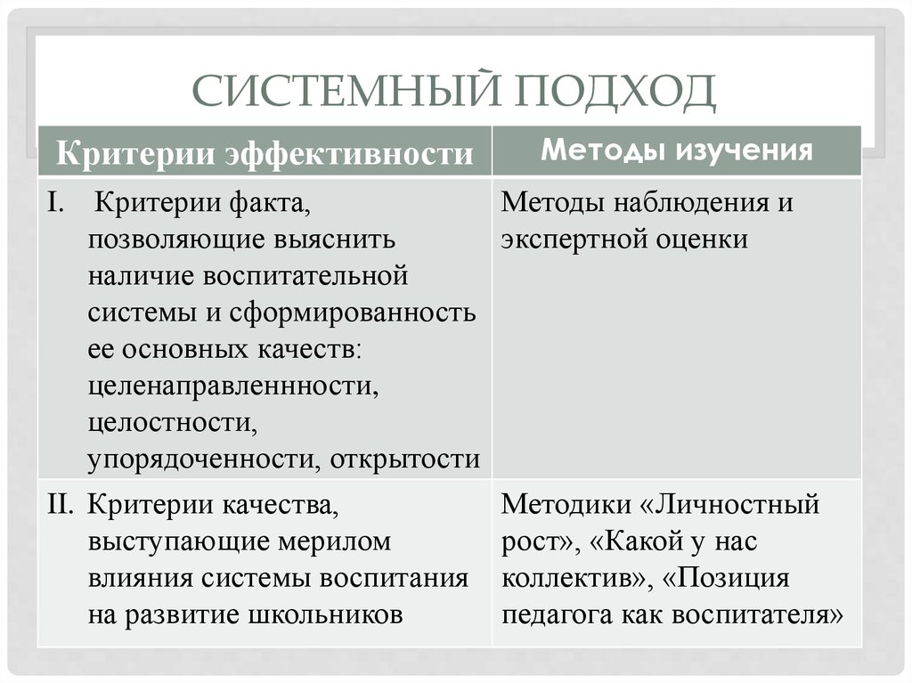 Системный подход
