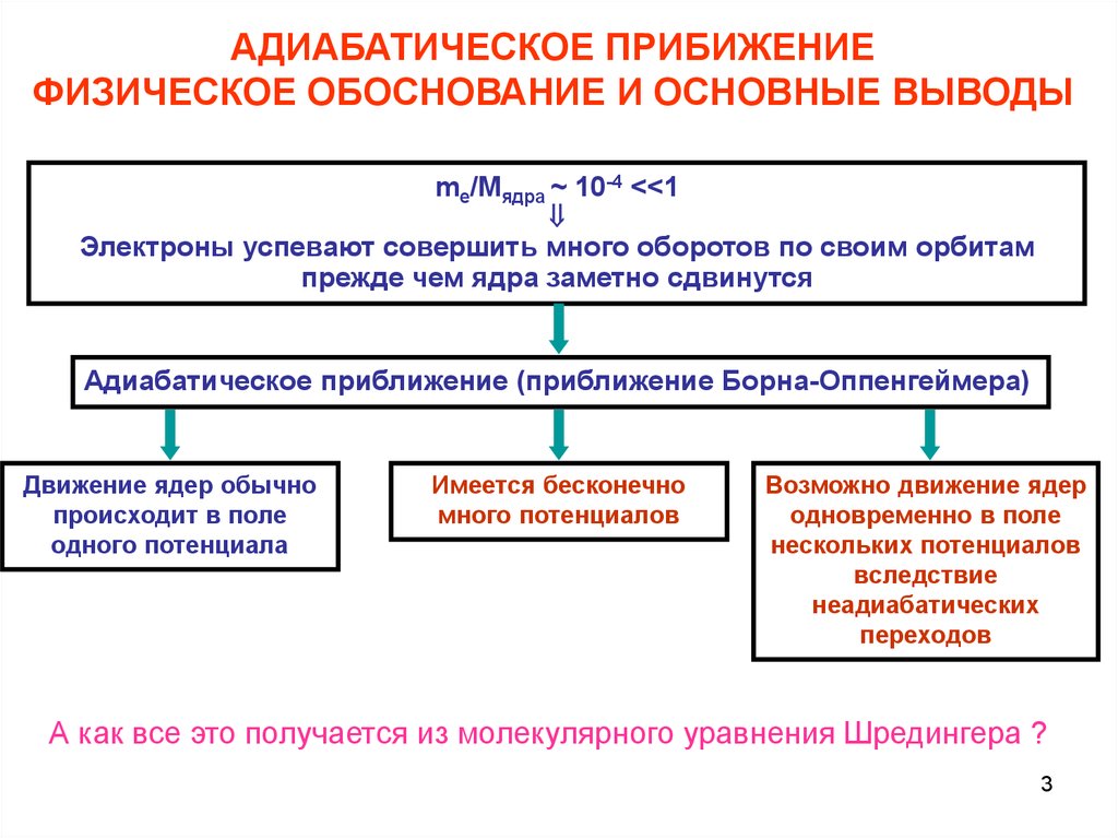 Физическое обоснование. Приближение Борна-Оппенгеймера адиабатическое приближение. Физическое обоснование это. Физическое обоснование п электронного приближения. Приближение Борна-Оппенгеймера физический смысл.