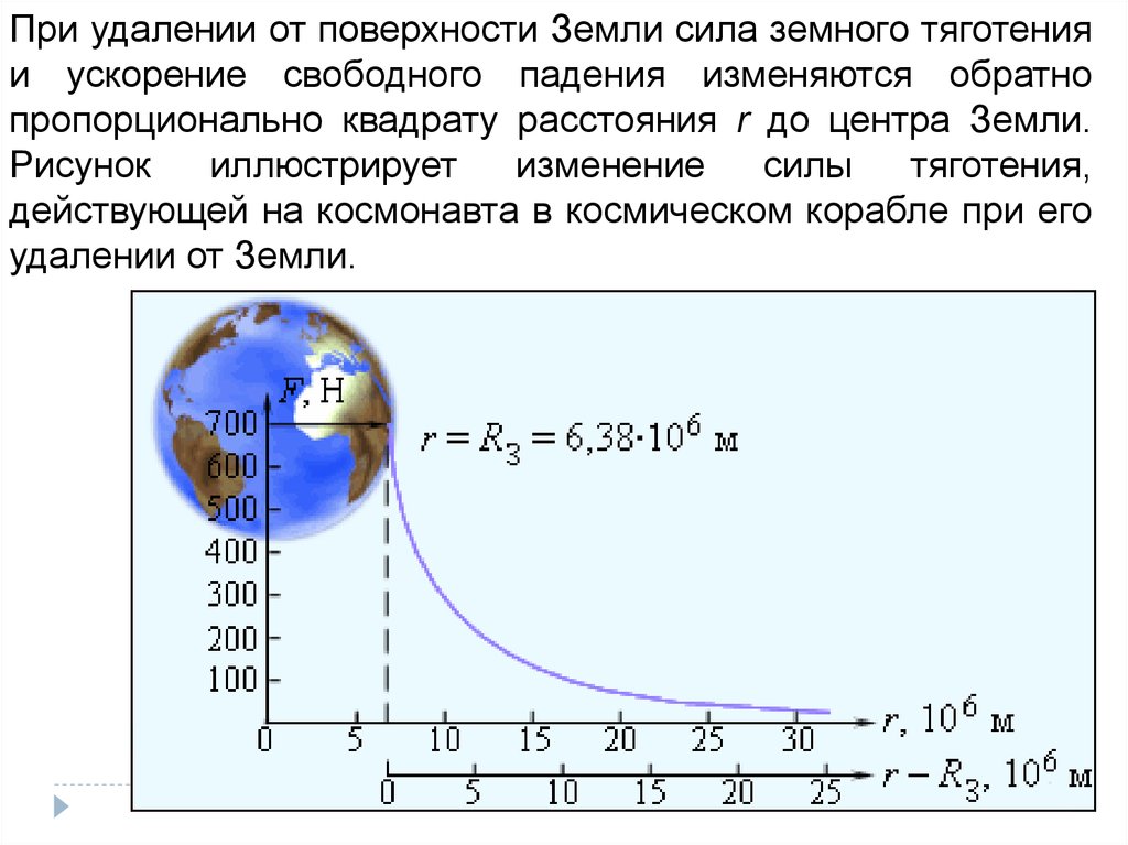 Презентация на тему сила земного притяжения