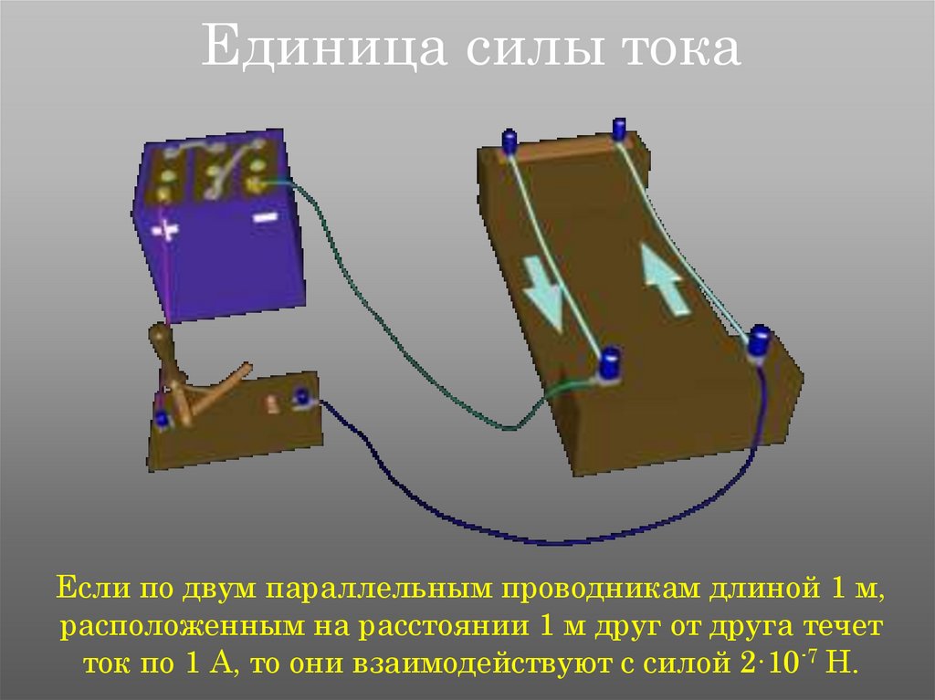 Основная единица силы тока