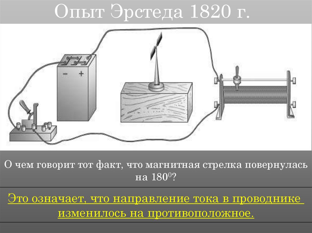 Почему в опыте эрстеда проводник. Опыт Эрстеда 1820. Опыт Эрстеда схема. Опыт Эрстеда схема опыта. Опыт Эрстеда магнитное поле.