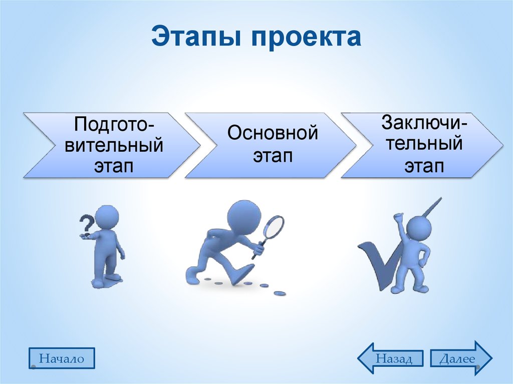 Название этапов проекта