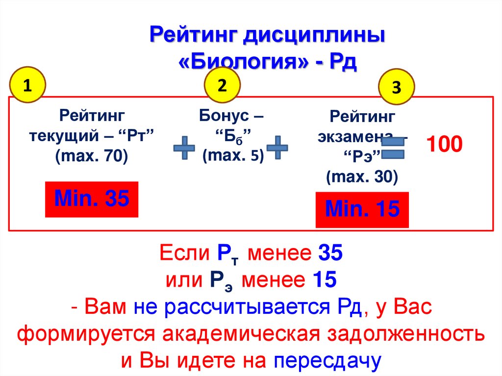 Расчет рейтинга