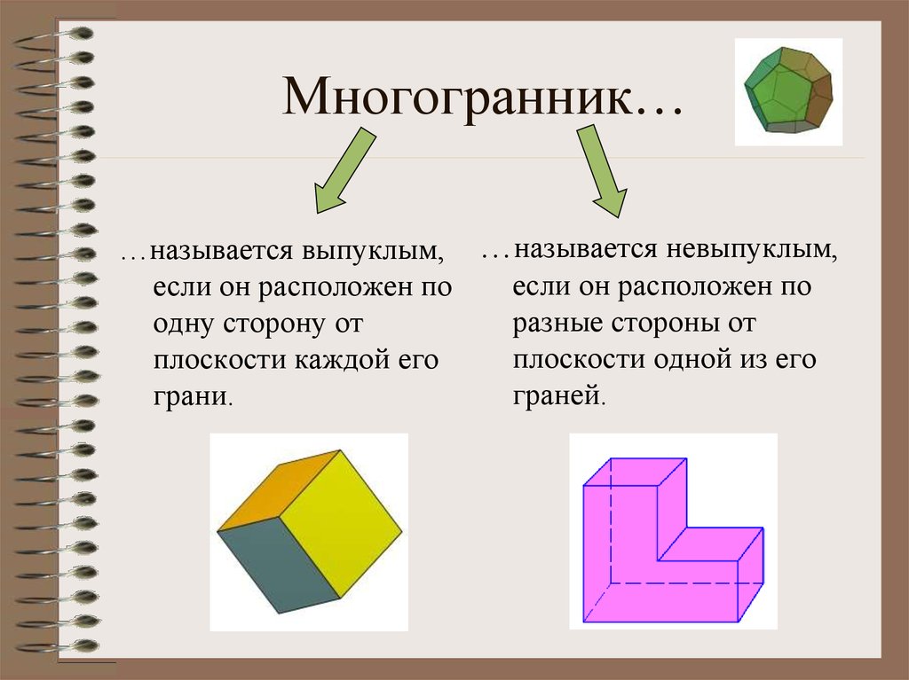 Многогранники рисунки и названия