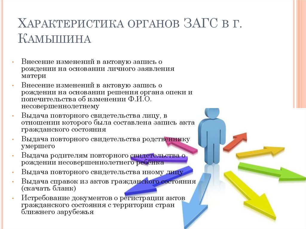 Регламент регистрации актов гражданского состояния