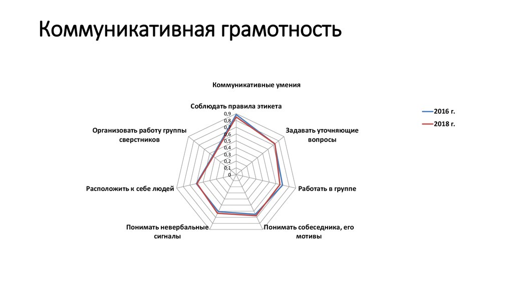 Охарактеризуйте план содержания и план выражения категории коммуникативности