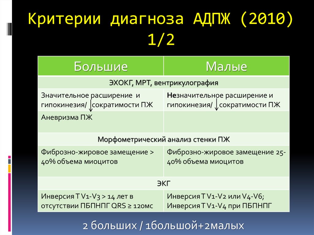 Критерии диагноза. Критерии диагностики АДПЖ. Большие критерии АДПЖ. Диагностические критерии постановки диагноза.