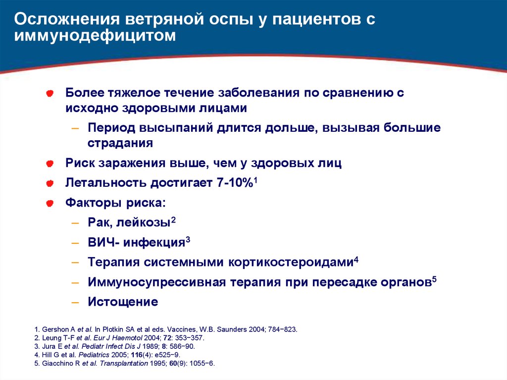 Презентация вакцинопрофилактика ветряной оспы