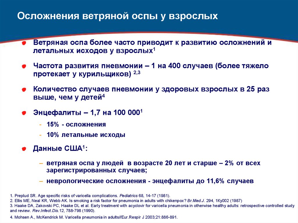 Код по мкб ветряная оспа у взрослых. Осложнения ветряной оспы.