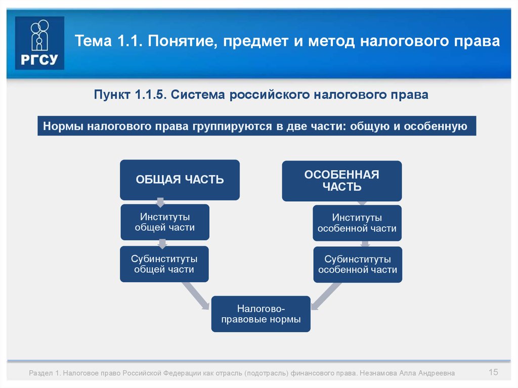 Налоговое право схема