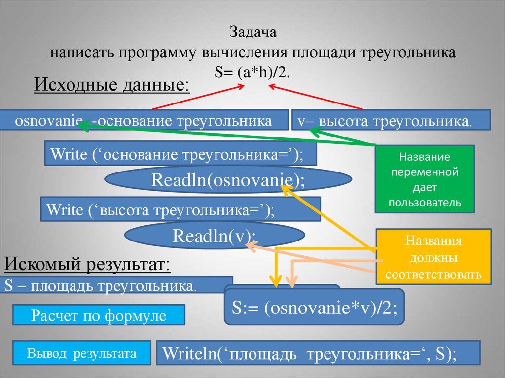 Напишите программу вычисления площади треугольника