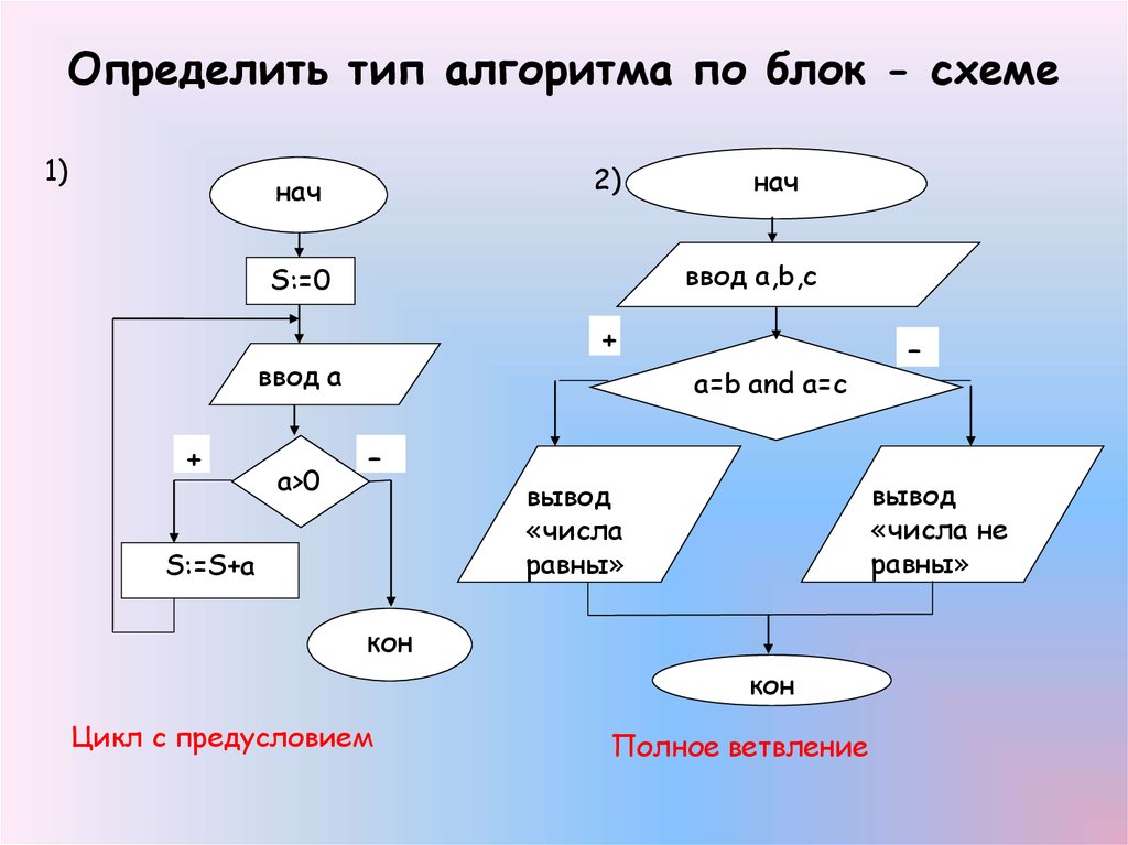 Виды блок схем. Линейный алгоритм 2 разветвляющийся алгоритм 3 циклический алгоритм. Определите Тип алгоритма на основании блок-схемы.. Типы блок схем алгоритмов. Определить Тип алгоритма по блок-схеме.