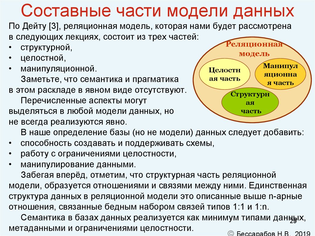 Три аспекта. Аспекты модели данных. 3 Аспекта базы данных. Дейт базы данных.