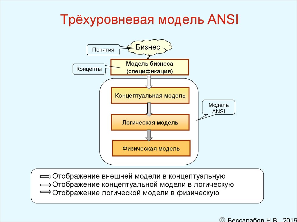 Трехуровневая банковская система накануне октябрьской революции схема