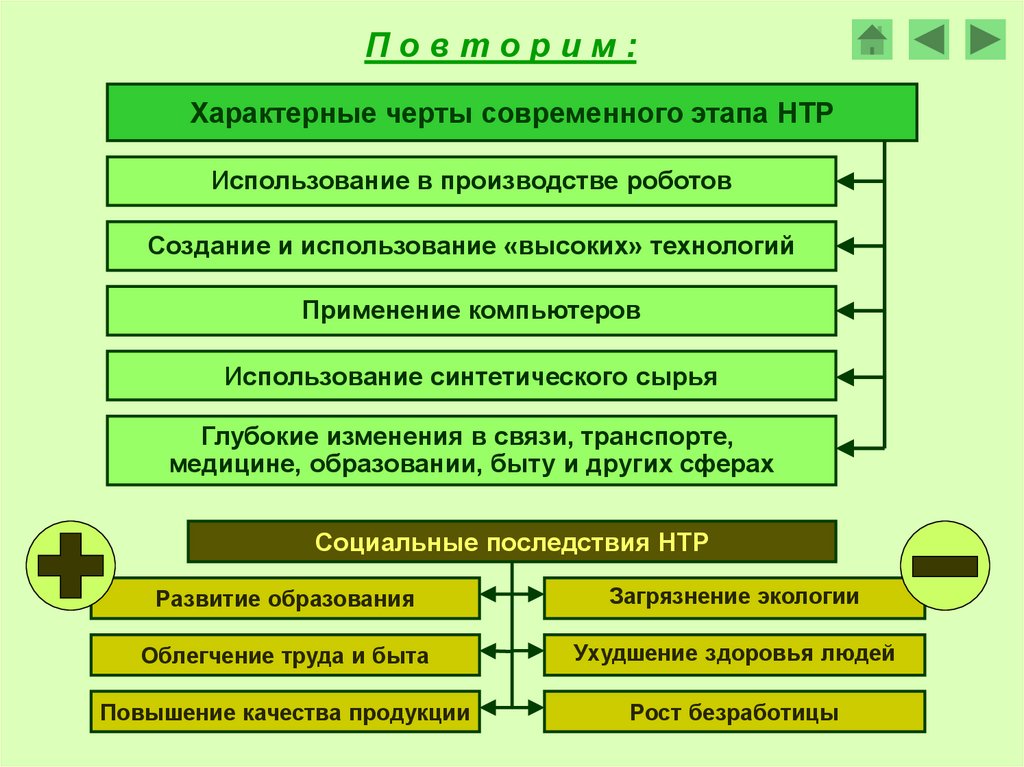 Научно технический прогресс и общество презентация 10 класс