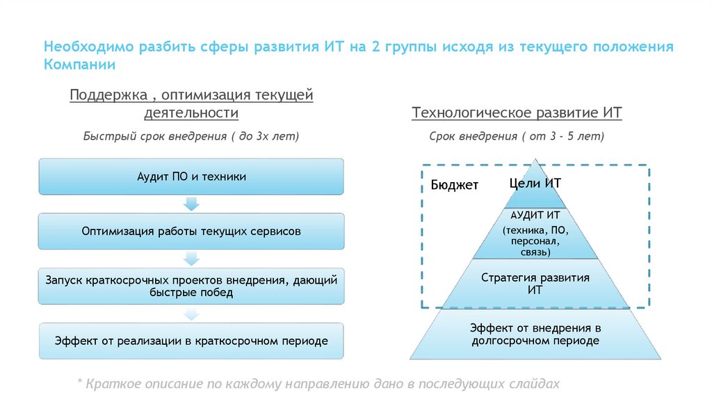 Стратегия развития ИТ компании. Стратегия развития ИТ. Стратегия развития информационных технологий. Стратегия развития ИТ продукта.