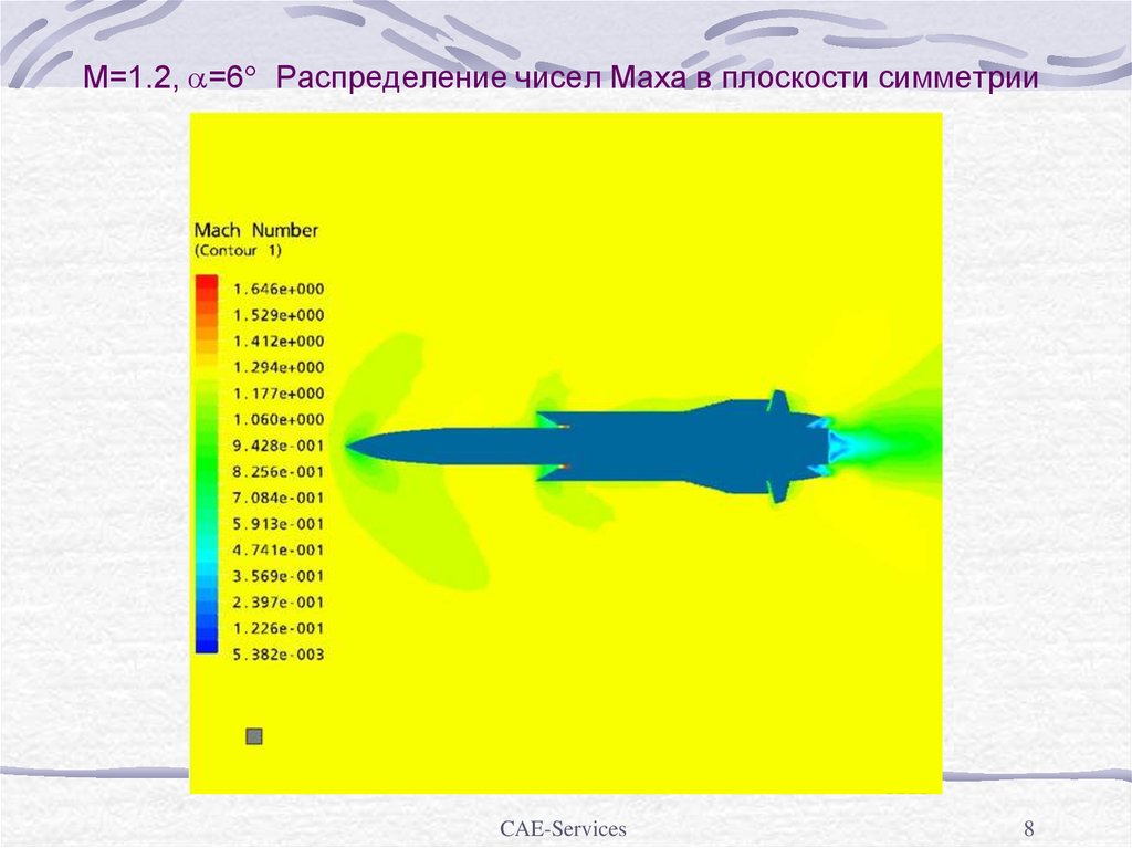 1 мах сколько. Число Маха. Число Маха в авиации. Число Маха формула. 1 Число Маха.