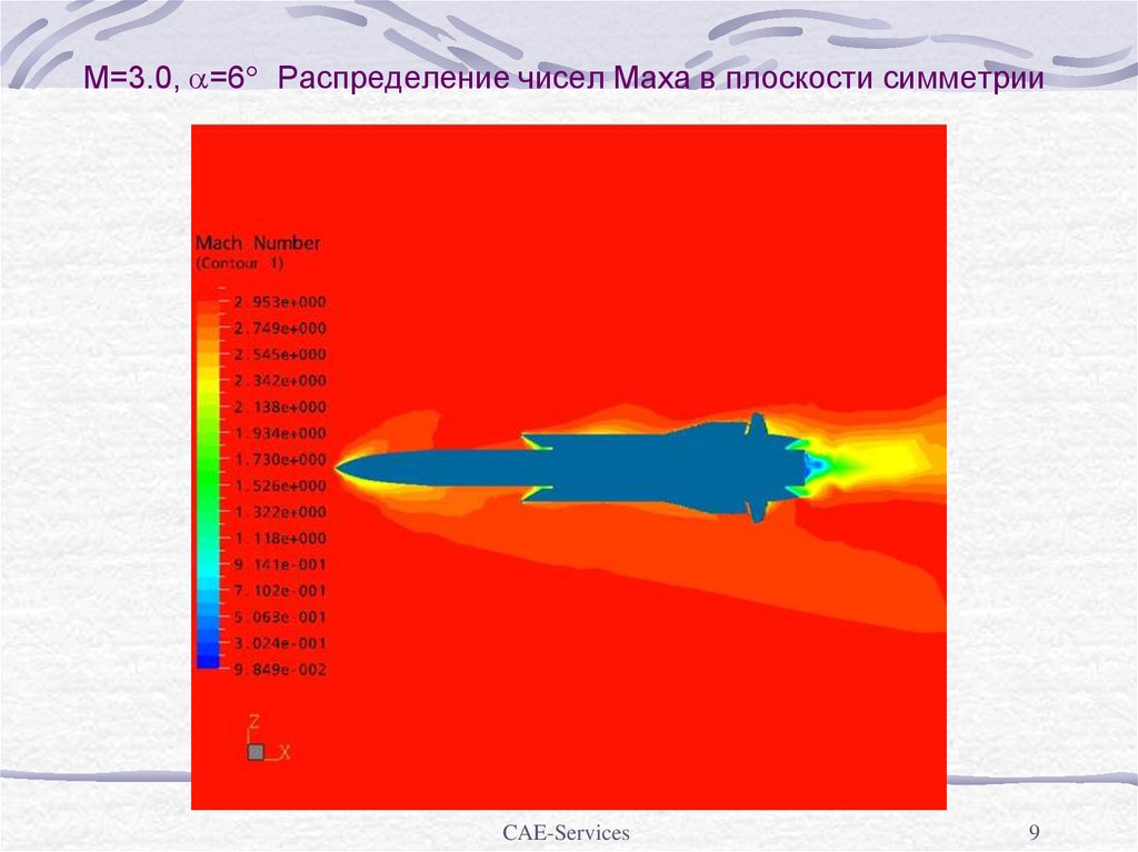 Распределение чисел