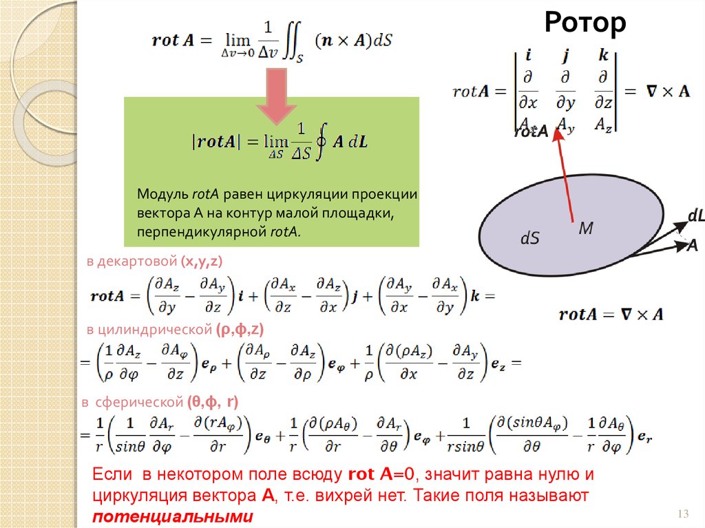 Каков модуль. Ротор rot. Ротор Вихрь векторного поля. Ротор физика. Ротор это в физике.