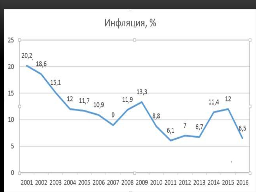 Инфляция в современной россии. Инфляция в России. Инфляция в России 2008. Первая инфляция в России.