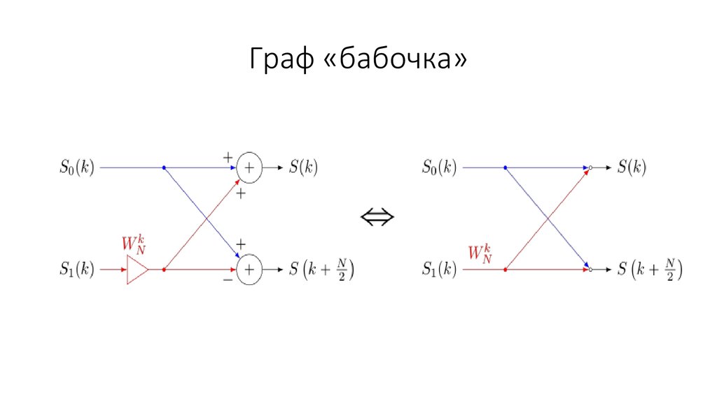 Граф «бабочка»