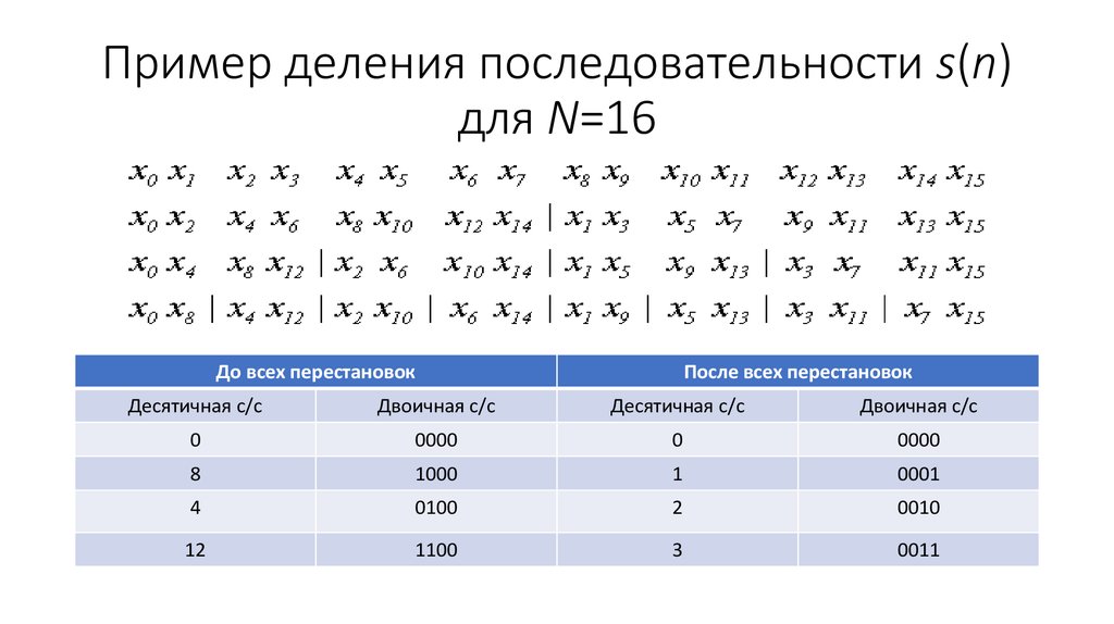 Пример деления последовательности s(n) для N=16