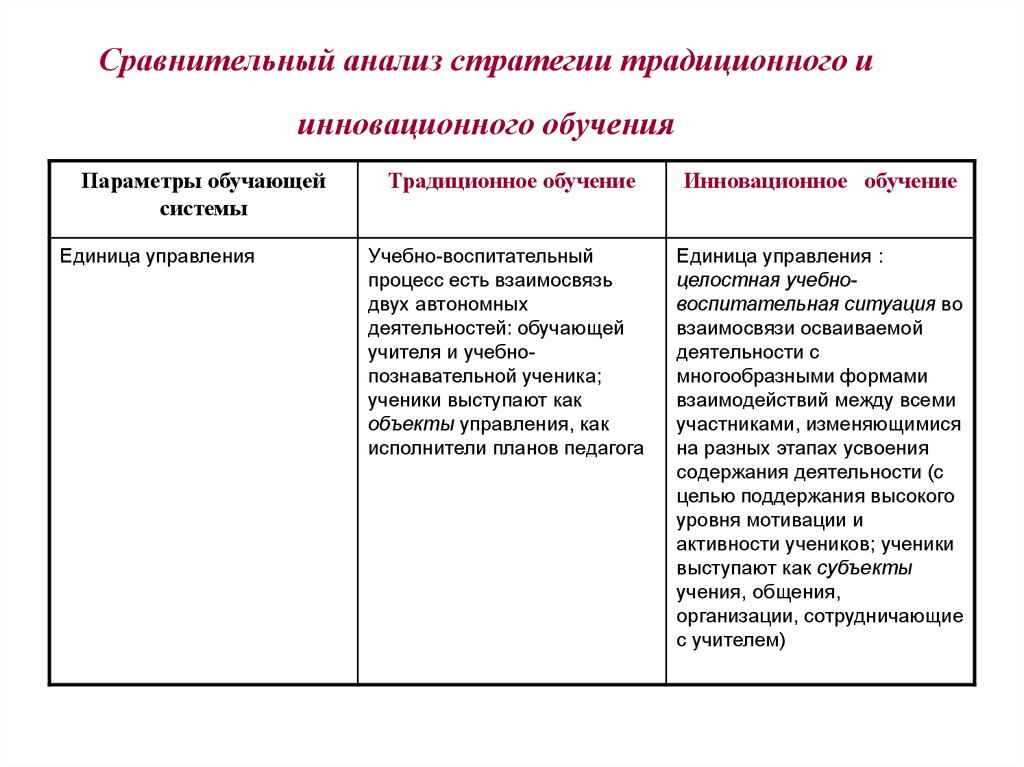 Стратегии обучения. Традиционное и инновационное обучение сравнительный анализ. Сравнительная таблица традиционного и инновационного обучения. Анализ стратегии. Сравнение традиционного и инновационного обучения.