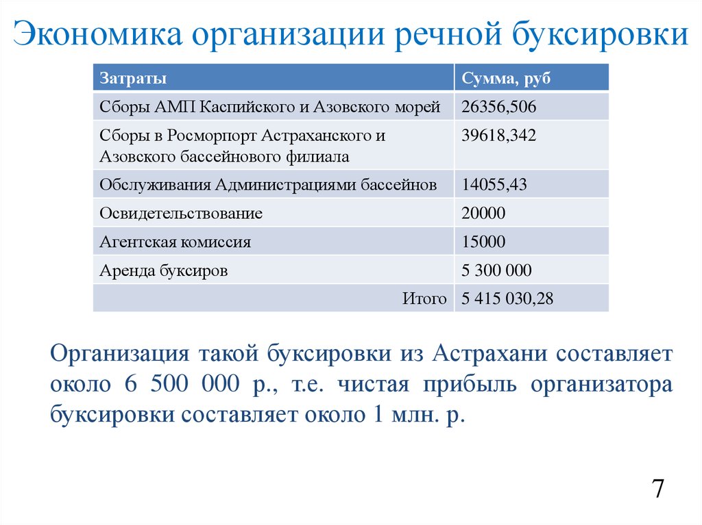 Договор буксировки презентация