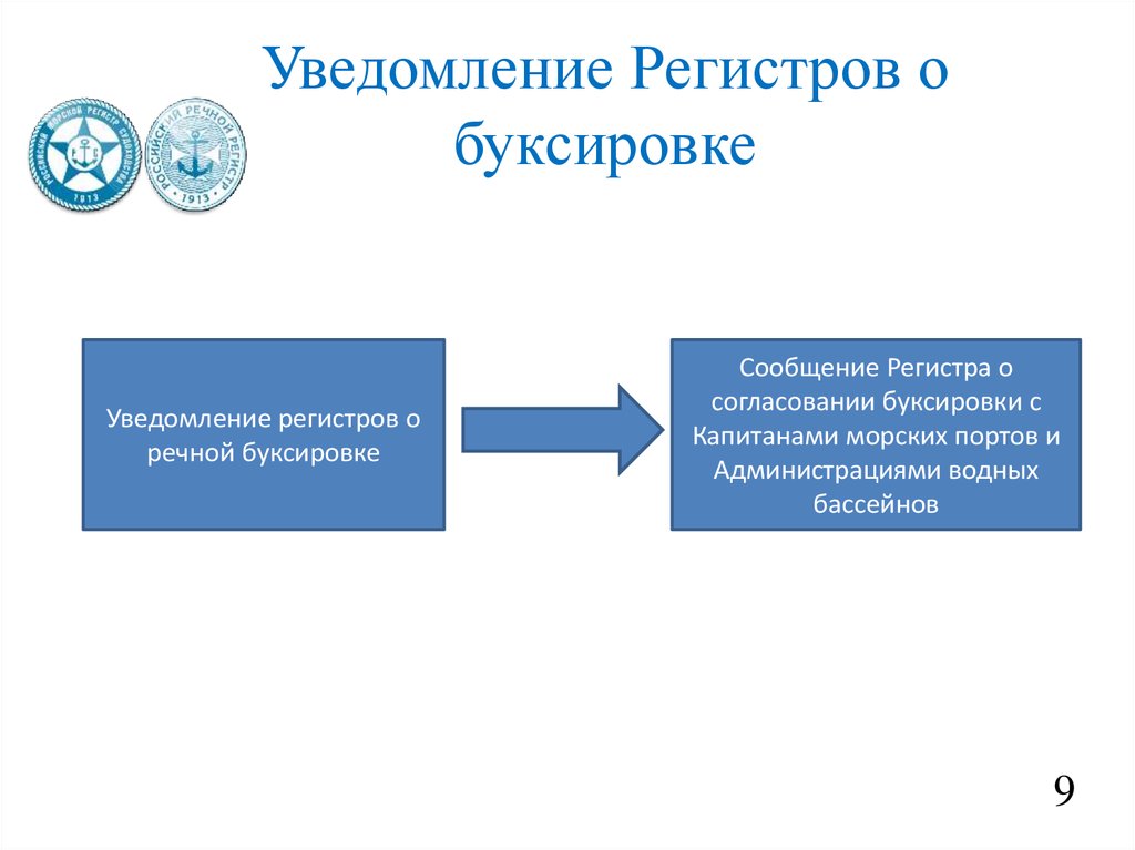 Договор буксировки презентация