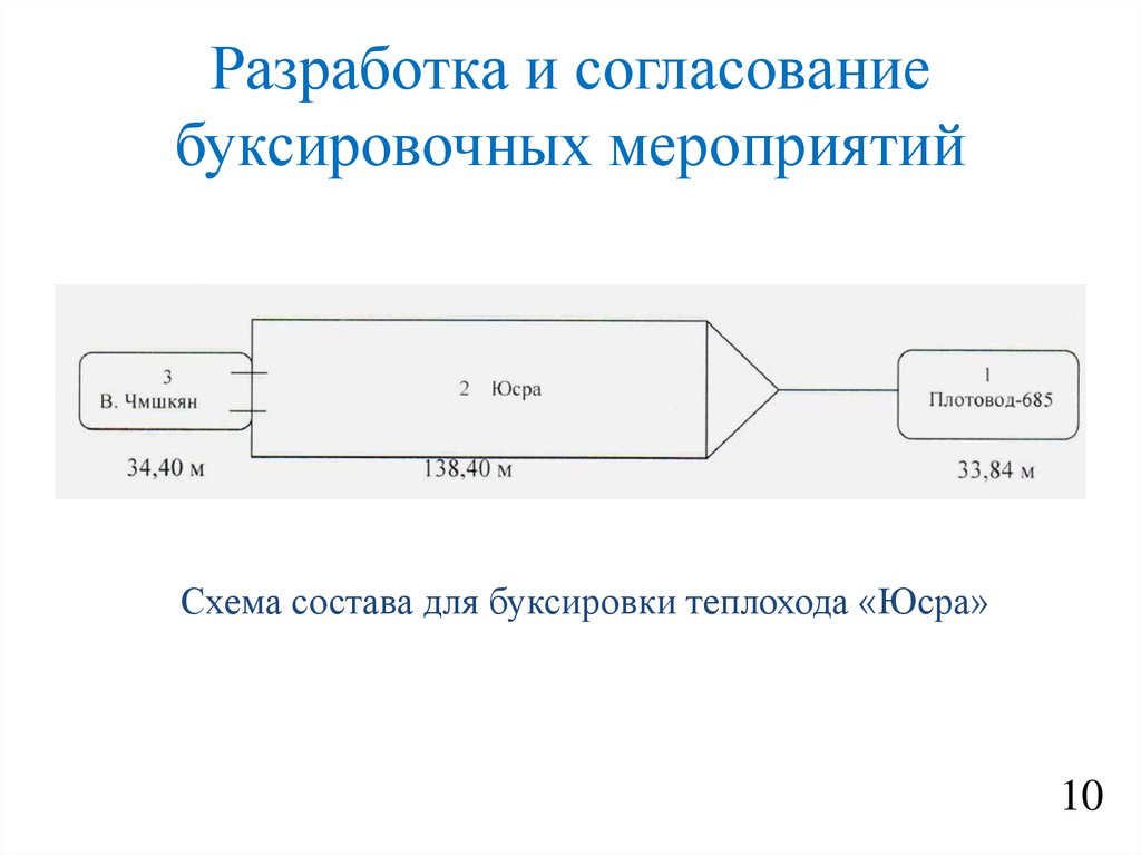 Договор буксировки презентация